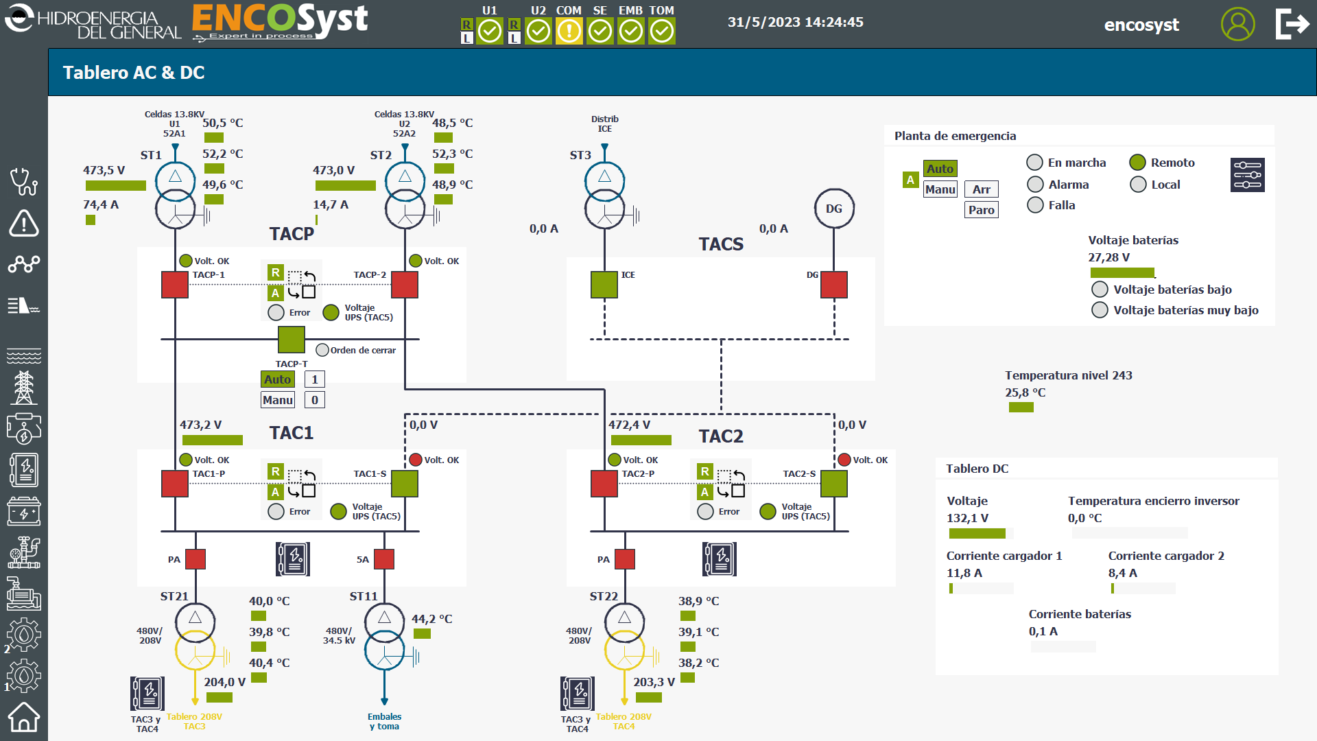 SCADA / Supervision - 2